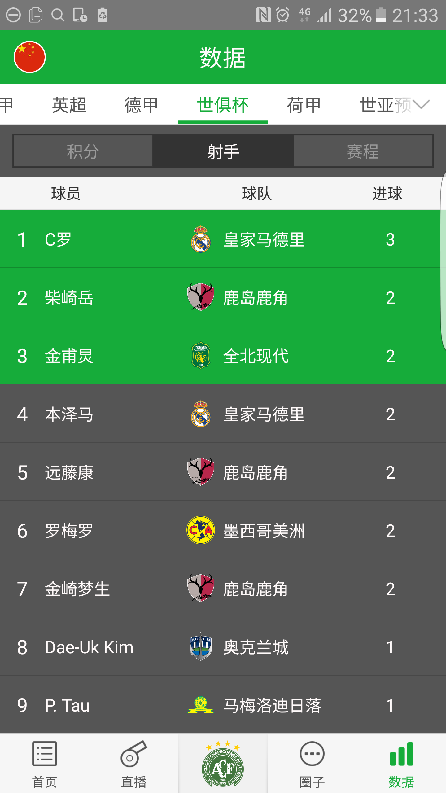 世俱杯最佳球员奖项预测(世俱杯最佳球员奖项预测分析)