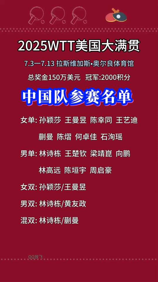 美国大满贯-王楚钦孙颖莎皆晋级梁靖崑陈垣宇遭淘汰