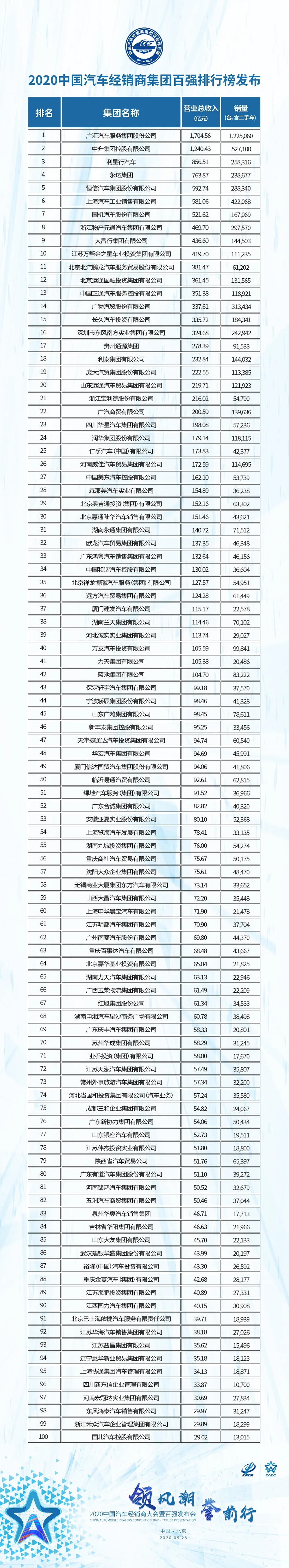 关于亚洲俱乐部实力榜更新，仅一队跻身世界百强，马的信息